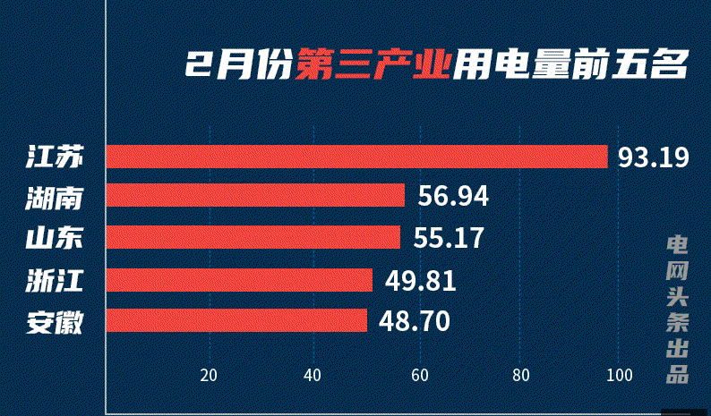 社會(huì )用電
